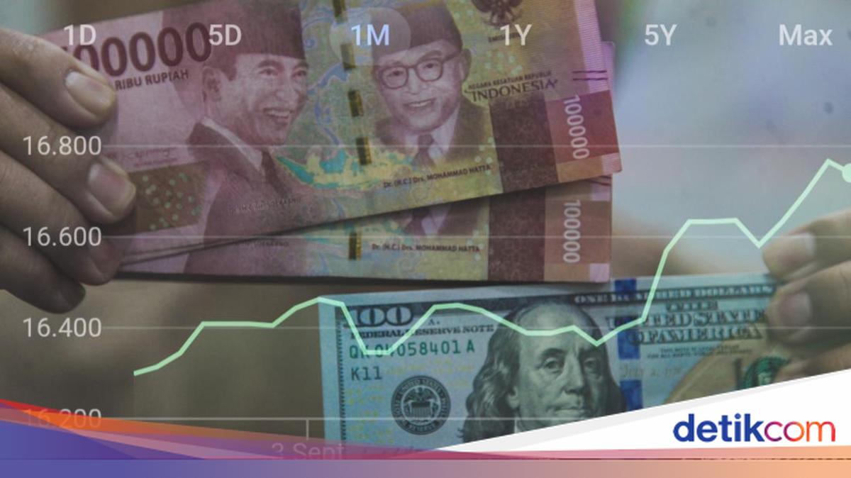 Dolar Rp 18.000 Nyaris Pecah! Rupiah Dihajar Habis-habisan!