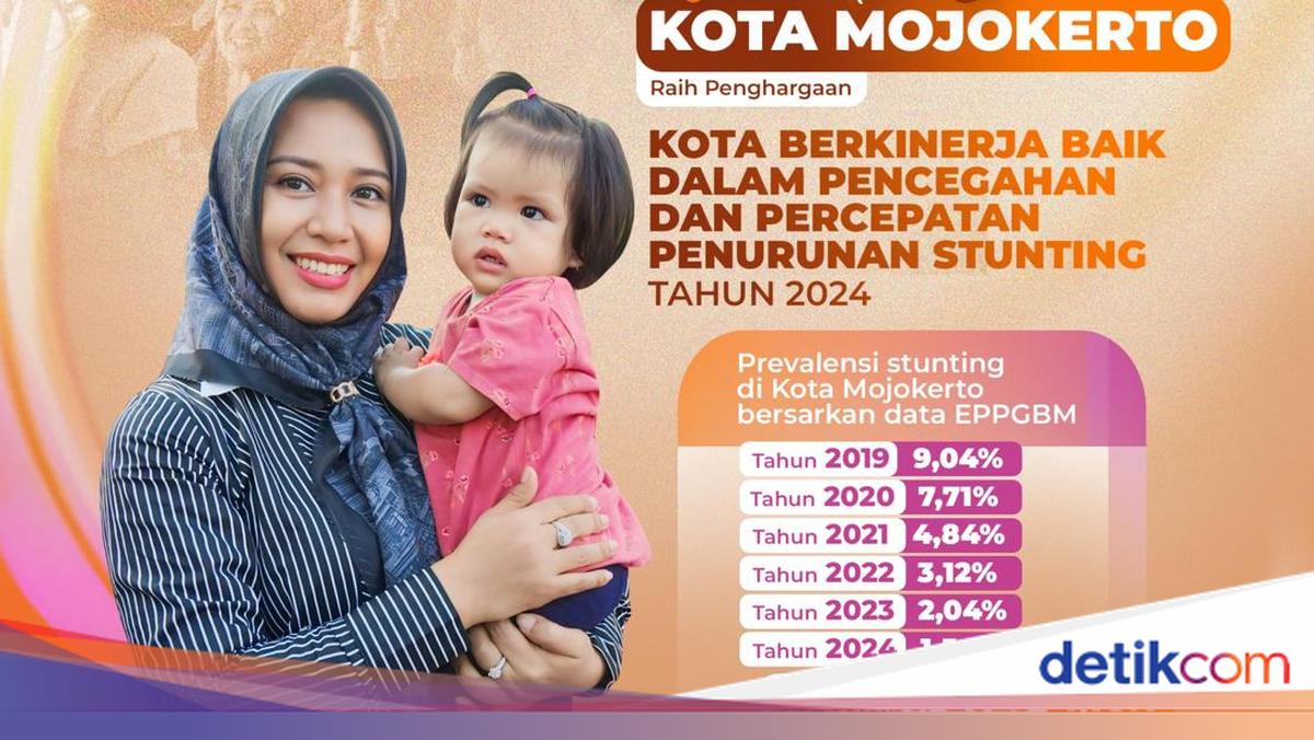 Pemkot Mojokerto Dapat Dana Insentif Fiskal Rp 6 Miliar dari Kemenkeu