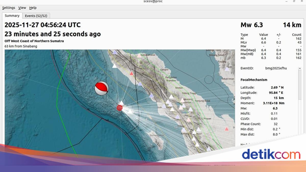 Gempa M 6,3 Sinabang Aceh, BMKG Catat Ada 6 Gempa Susulan