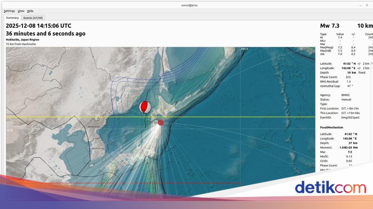BMKG: Gempa M 7,3 di Jepang Tak Timbulkan Potensi Tsunami di Indonesia