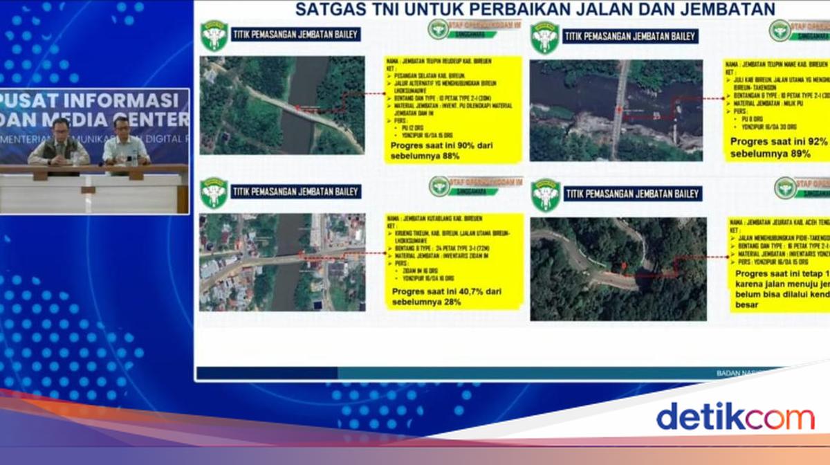 Begini Progres Pembangunan Jembatan di Aceh, Sumut dan Sumbar Pascabencana