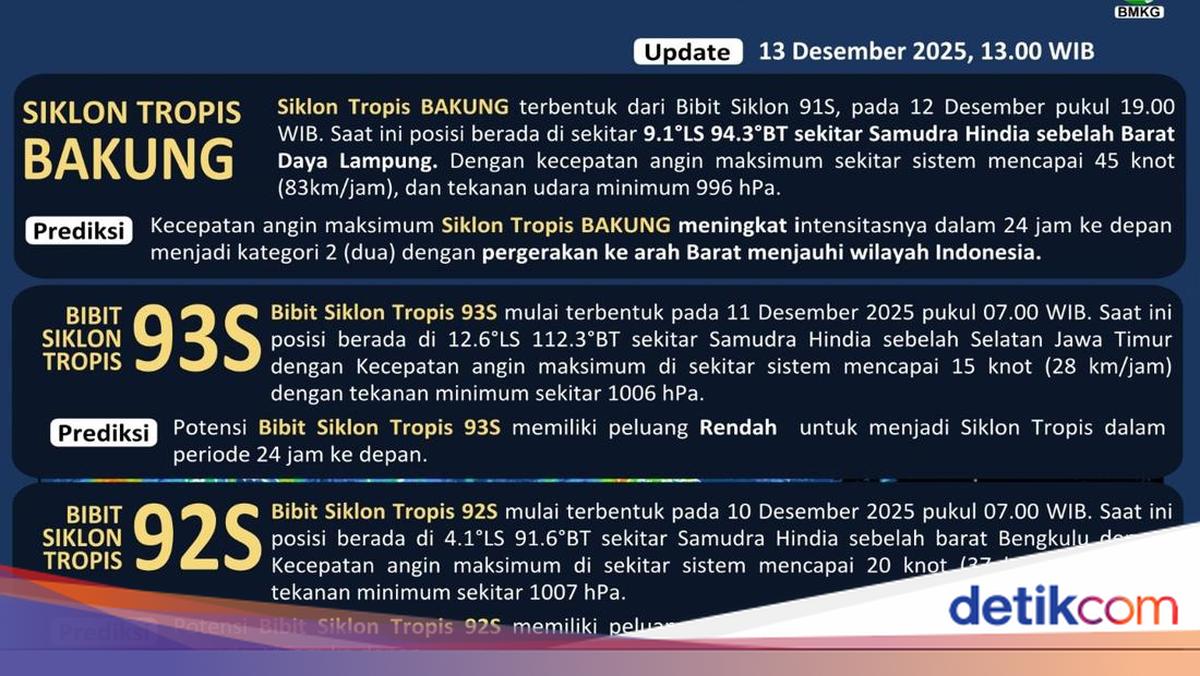 Siklon Tropis Bakung Aktif, BMKG Pantau Bibit Siklon 92S dan 93S