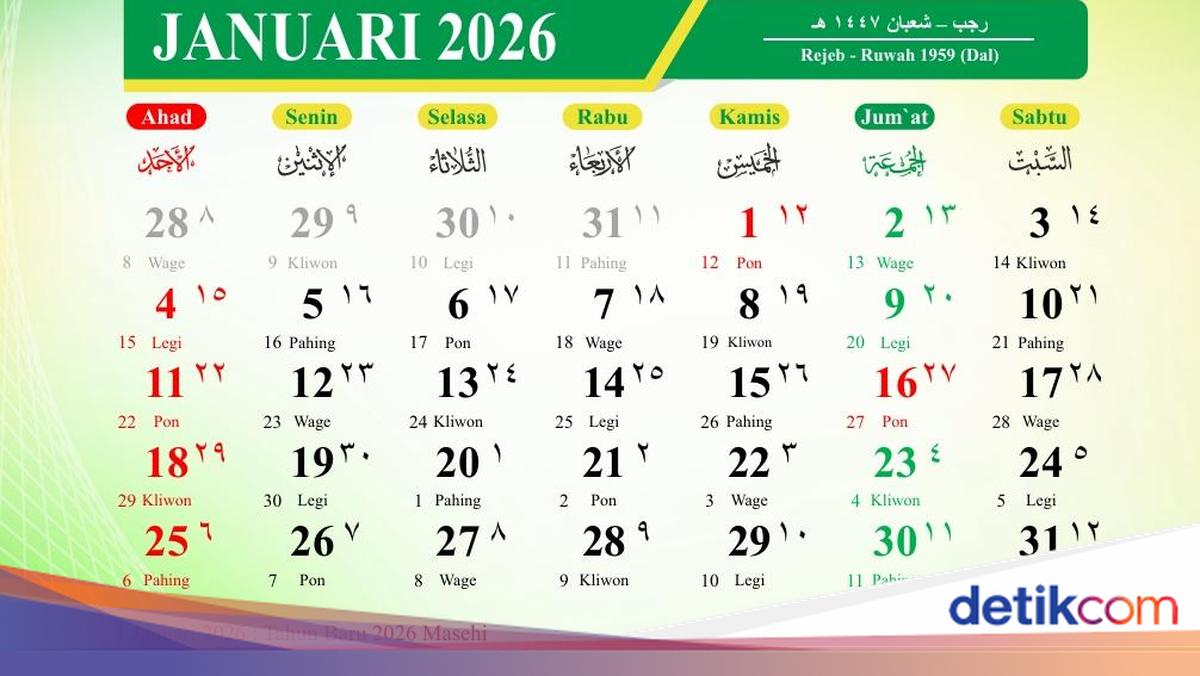 Kalender Januari 2026: Daftar Tanggal Merah dan Hari Penting