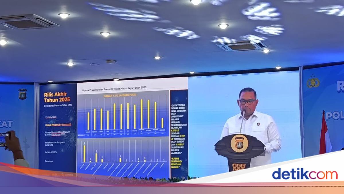 Polda Metro Terima 4.272 Laporan Kejahatan Siber, Terbanyak Online Scam