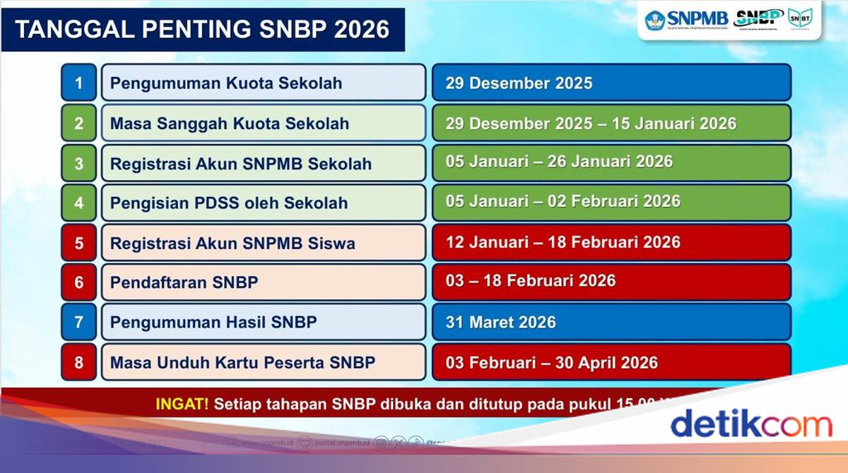 Cara Registrasi Akun Snbp 2026 Ini Jadwal Link Dan Syaratnya
