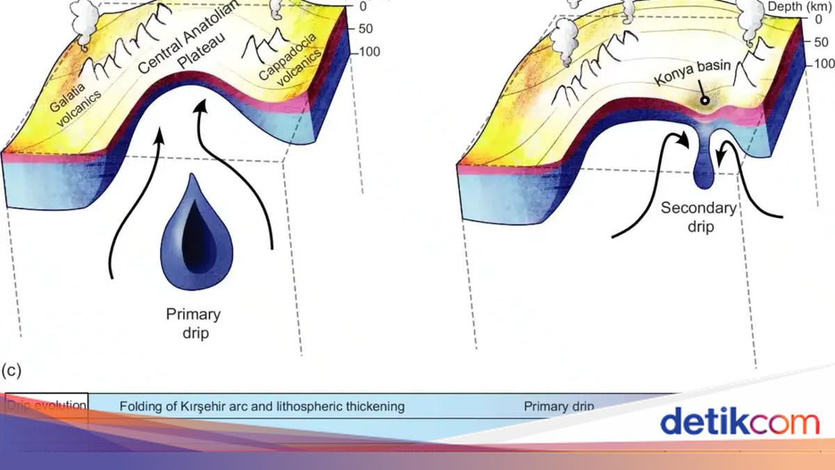 Potongan Kerak Bumi 'Tenggelam' di Bawah Turki, Sebabkan Cekungan Makin Dalam