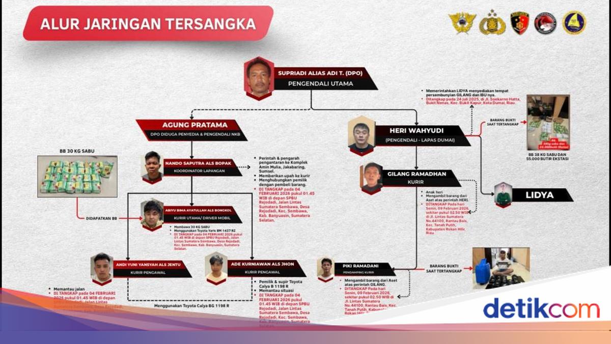 Polisi Ungkap 2 Jaringan Bos Narkoba yang Ditangkap di Kualanamu