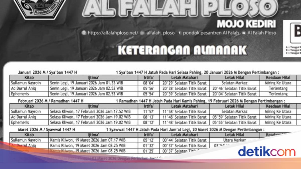 Ponpes Al Falah Ploso Kediri Umumkan Lebaran Jatuh pada 20 Maret 2026