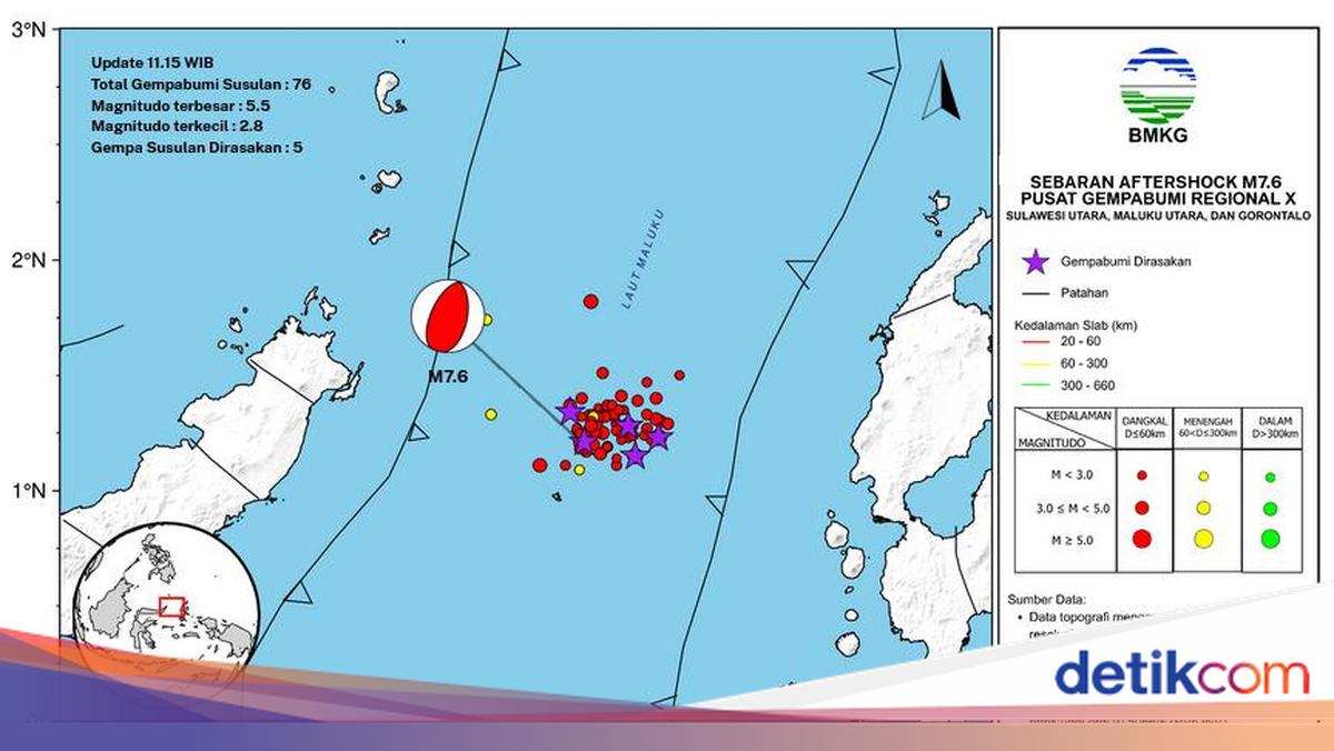 48 Gempa Susulan Terjadi Usai Gempa M 7,6 di Bitung Sulut
