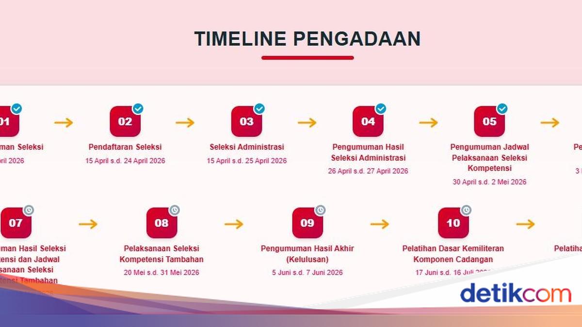 Batas Akhir Seleksi Kompetensi Kopdes Merah Putih 2026, Cek Lengkapnya!