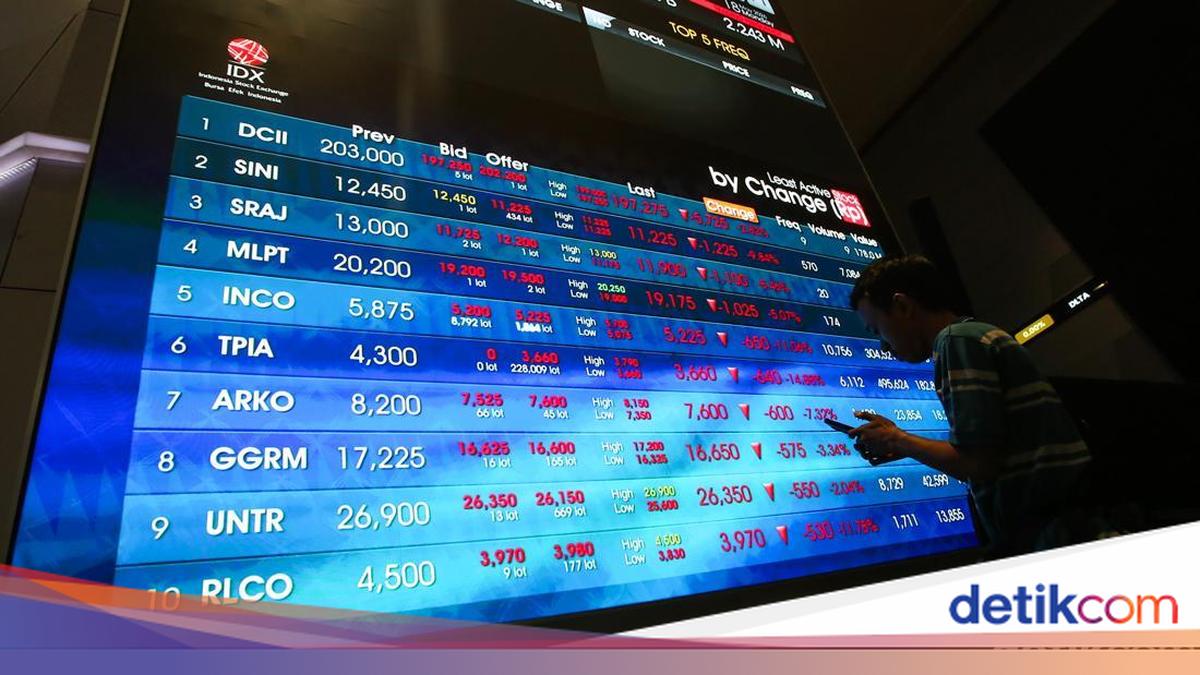 IHSG Ditutup Rontok 4% ke 5.941
