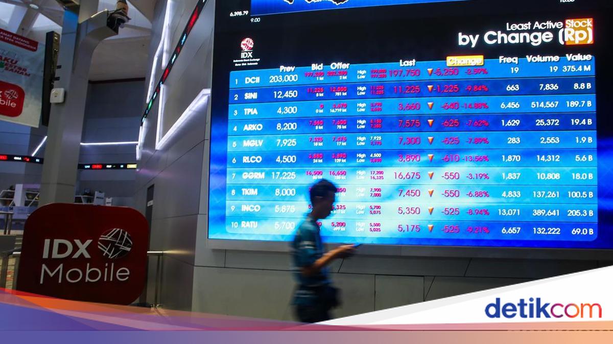 Biang Kerok IHSG Tiba-tiba Keok ke 5.900