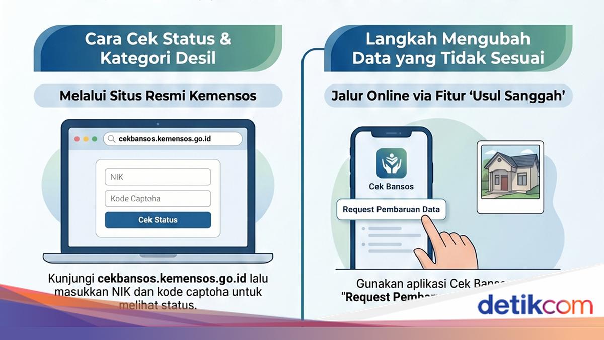 Infografis: Cara Praktis Ubah Desil Bansos 2026 Via Handphone
