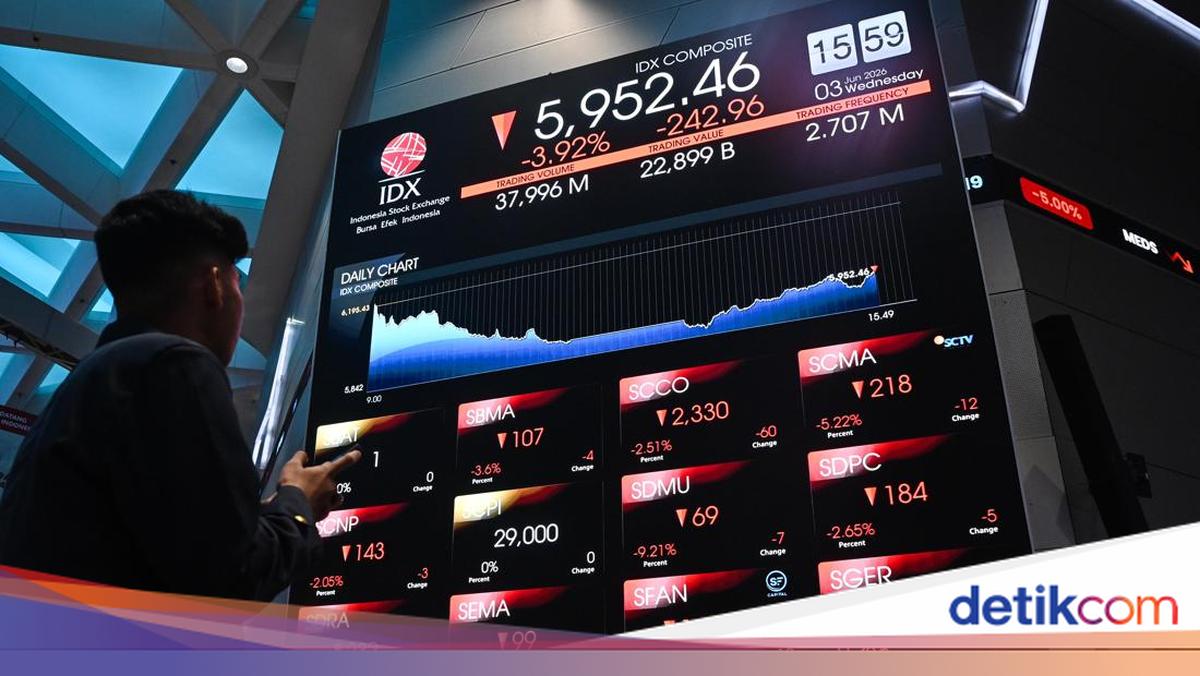 IHSG Anjlok 4,11 Persen ke Level 5.941