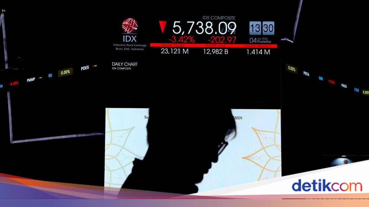 IHSG Jatuh ke Level 5.700-an, 683 Saham Berakhir di Zona Merah