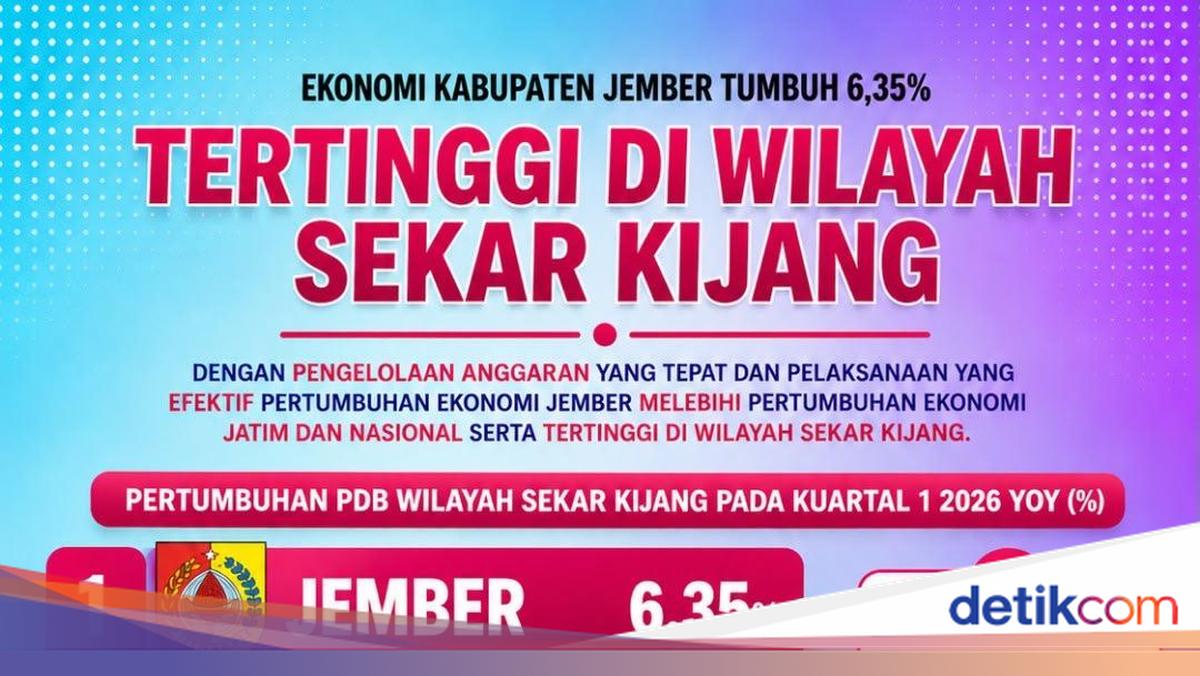 Tumbuh 6,35%, Pertumbuhan Ekonomi Jember Lampaui Jatim hingga Nasional
