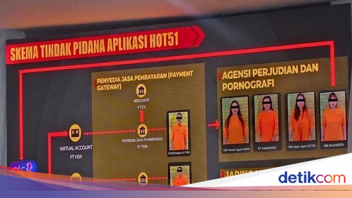 Aplikasi HOT51 Dibongkar PMJ: Judol, Pornografi-TPPU Rp 559,8 M Sindikat China