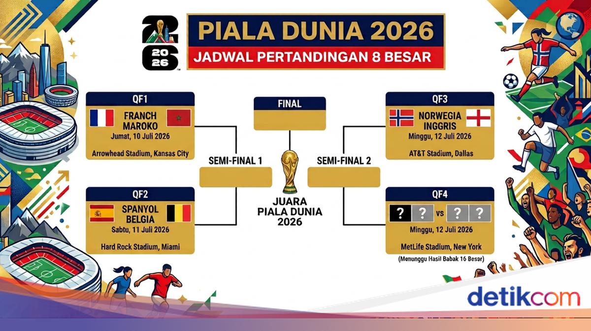 Bagan 8 Besar Piala Dunia 2026, Terbaru Ada Spanyol dan Belgia