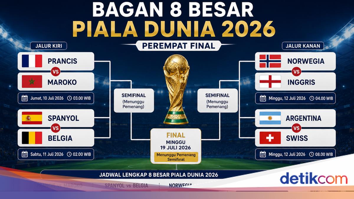 Bagan 8 Besar Piala Dunia 2026, Ini Jadwal Perempat Final dan Daftar ...