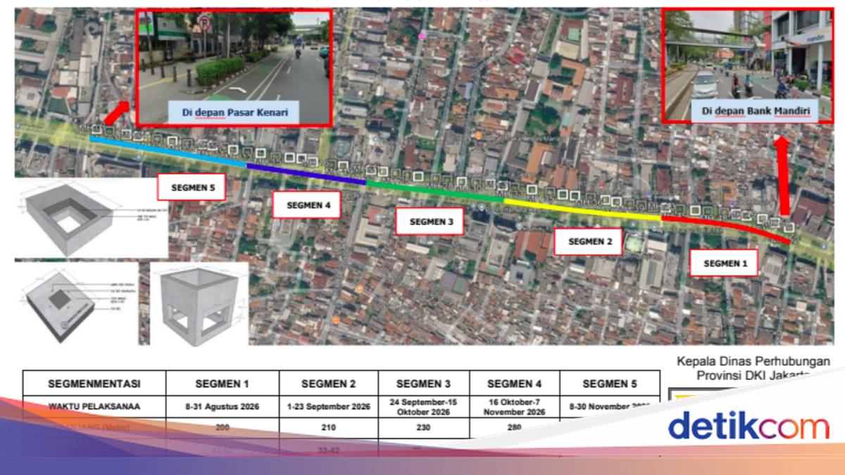 Ada Proyek Jaringan Utilitas, Lalin Jalan Kramat Raya dan Matraman Direkayasa