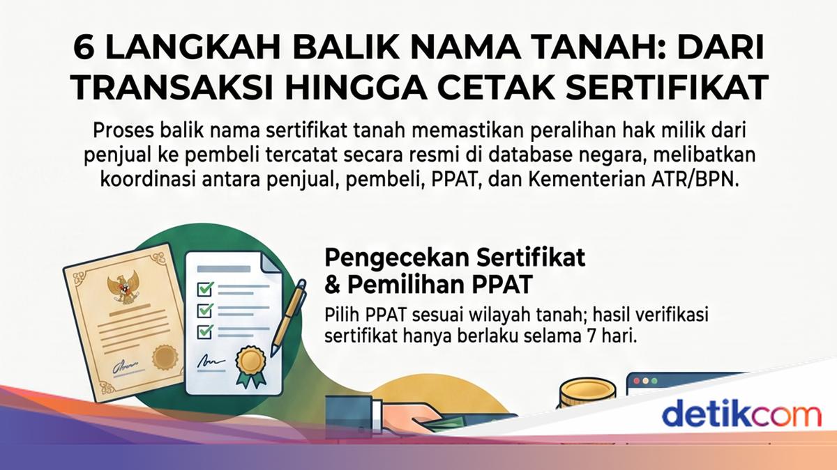 Proses Balik Nama Tanah Mulai dari Transaksi hingga Cetak Sertifikat