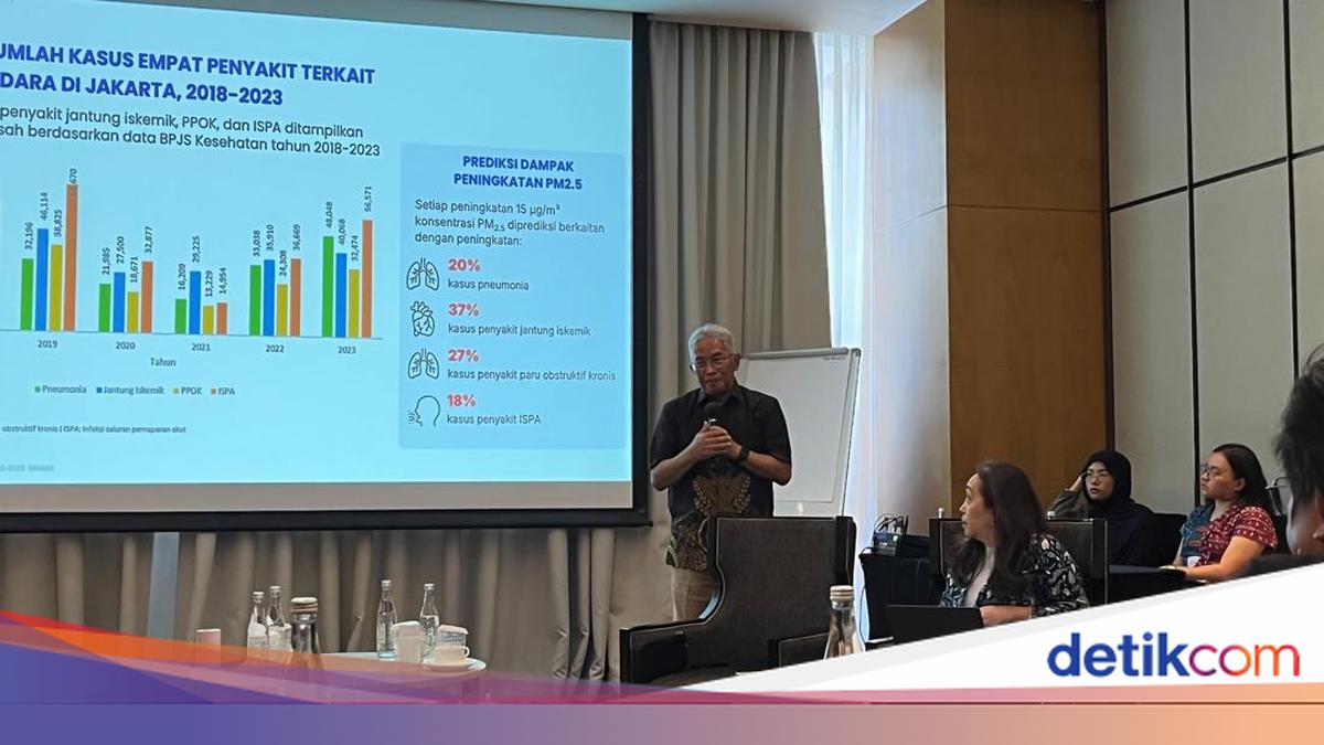 Riset Ungkap Bahaya Polusi Jabodetabek Bisa Tambah Beban Biaya Kesehatan