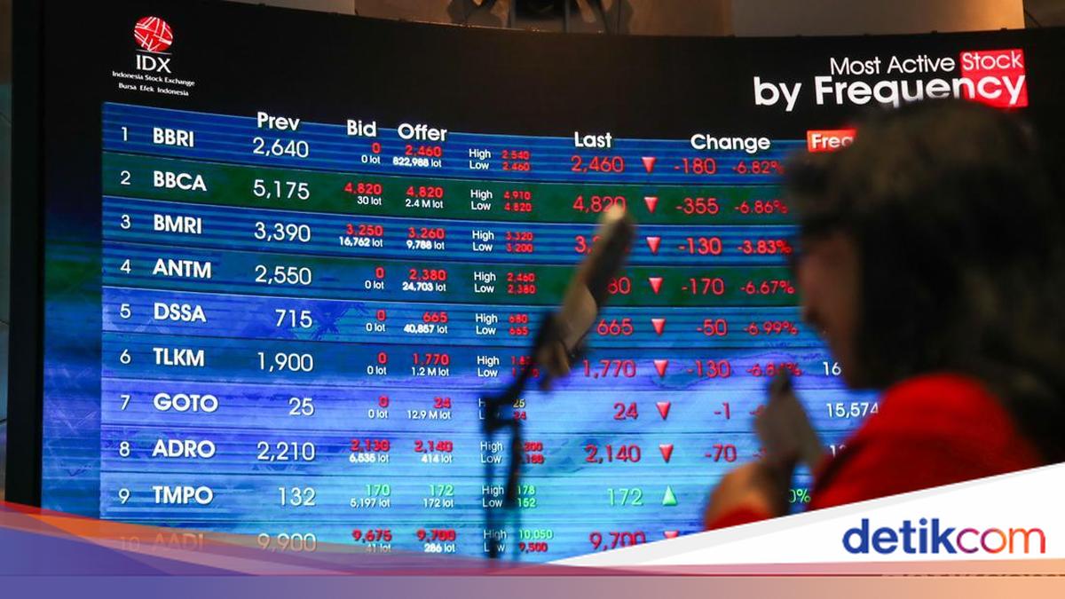Stocks, bonds and rupiah face pressure as Indonesia works to restore investor confidence