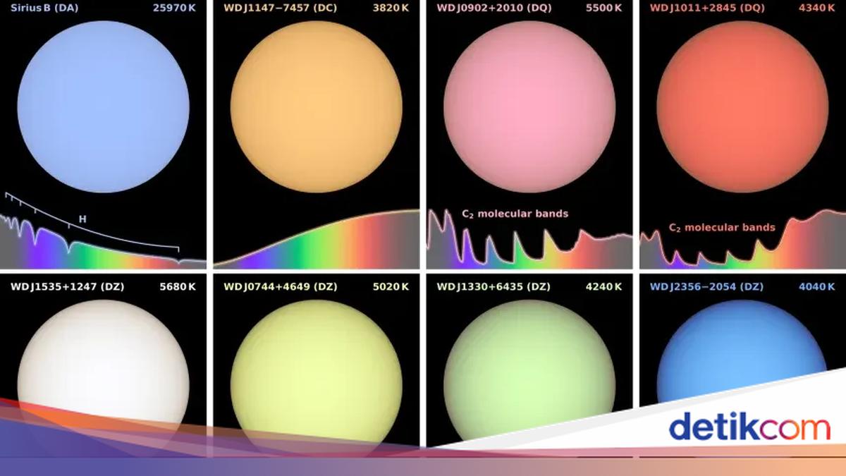 Warwick study finds white dwarf stars with green and salmon pink hues