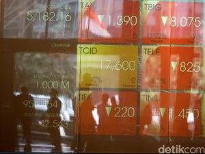 OSO Securities: IHSG Bergerak di Kisaran 5.238-5.356