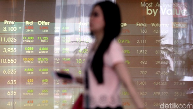 Waspadai Aksi Jual Saham Berjamaah
