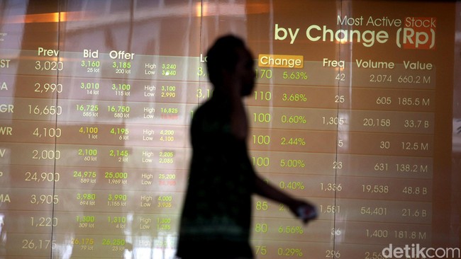 Waspadai Aksi Jual Saham Berjamaah