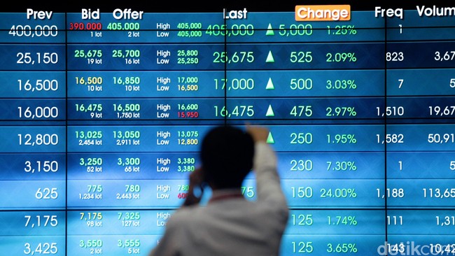 Saham Energi Bisa Jadi Pilihan saat IHSG Semringah, Begini Prospeknya