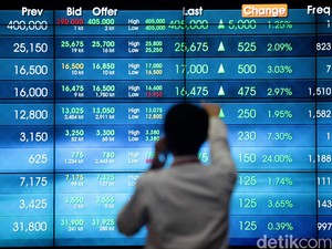 IHSG Tembus 8.250 Saham Bank Kompak Rebound