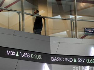 Kena Koreksi, IHSG Nyaris Tinggalkan Level 5.900