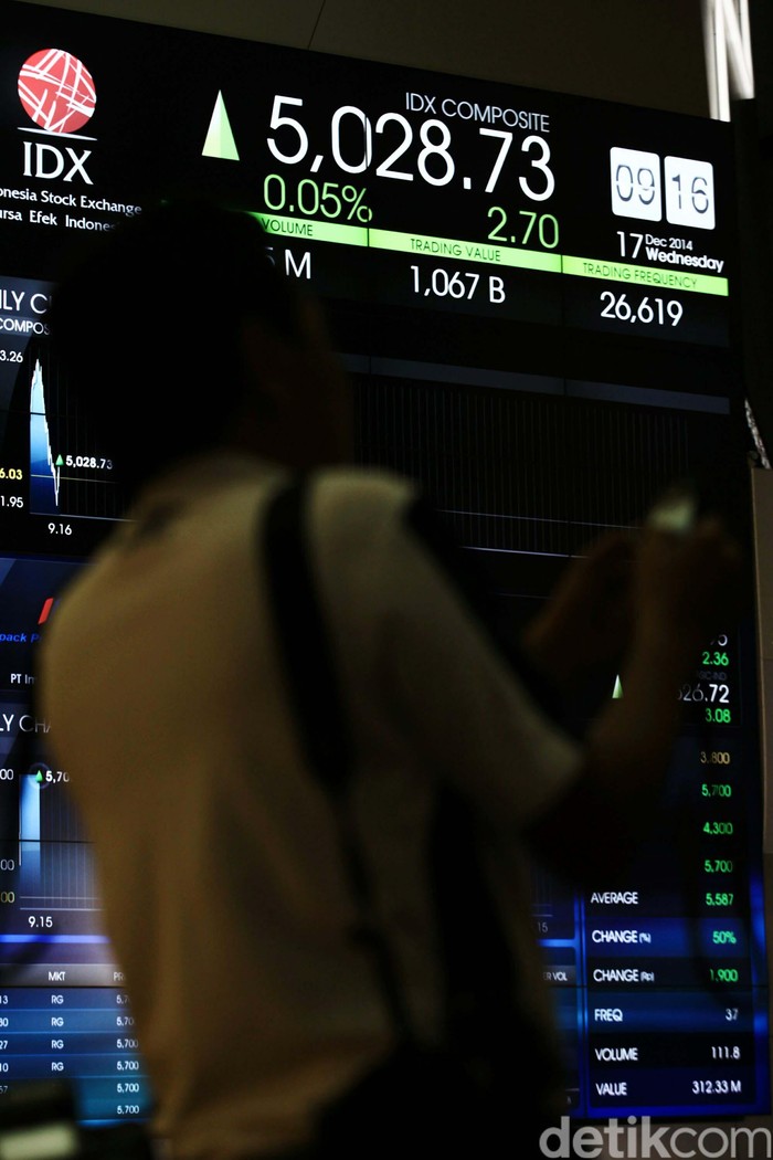 Jeda Siang, IHSG Ditutup Naik ke 5.028