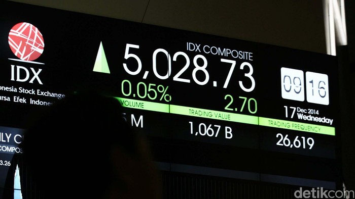 Mantap! 233 Saham Hijau, IHSG Tembus 6.410