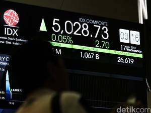 Mantap! 233 Saham Hijau, IHSG Tembus 6.410