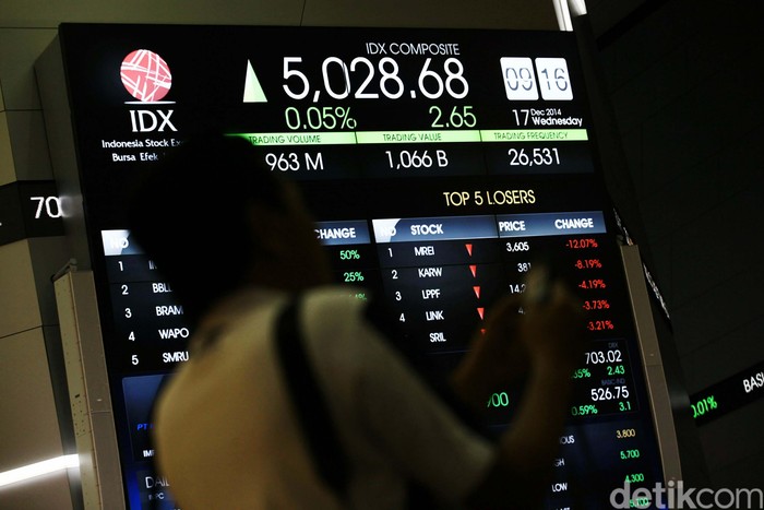 Rehat Siang, IHSG Bertambah 36 Poin