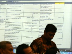 DKI Ngaku Tak Unggah Anggaran 2020, Bagaimana PSI Bongkar Dana Lem Aibon?