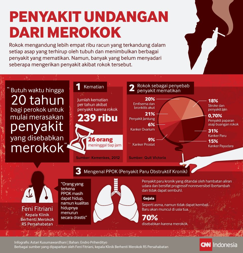 Manfaat Berhenti Merokok untuk Cegah Virus Corona