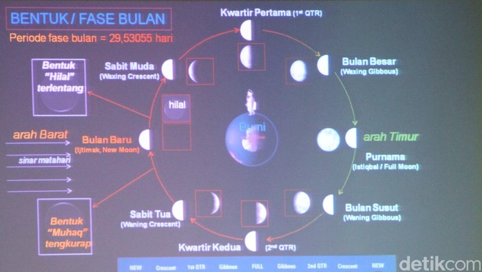 Komite UEA dan Arab Saudi Sore Nanti Bersidang Tentukan Hari Idul Adha