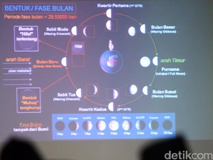 Komite UEA dan Arab Saudi Sore Nanti Bersidang Tentukan Hari Idul Adha
