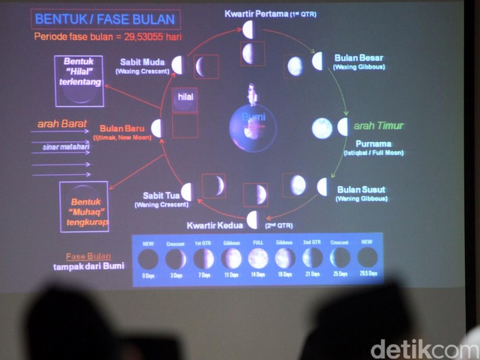 Sidang Itsbat Penentuan Idul Fitri 1437 H Digelar Senin 4 Juli