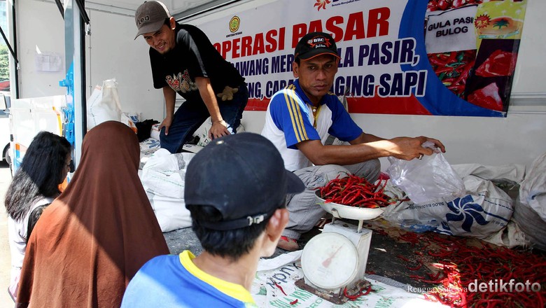 Menempatkan strategi perdagangan