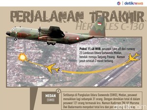 Perjalanan Terakhir Si Perkasa Hercules