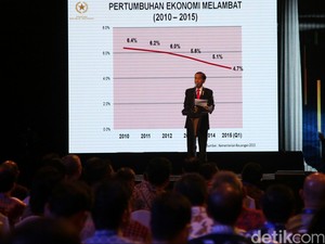 Survei SMRC: Rakyat Menilai Ekonomi Stagnan, Penegakan Hukum Buruk