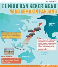 Dampak El Nino, Ini Daerah Yang Sudah 2 Bulan Tak Diguyur Hujan