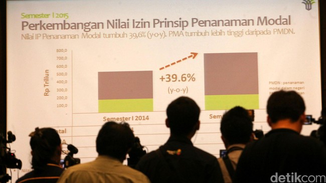 Sederet Diskon Pajak untuk Investor dari Jokowi