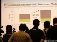 Sederet Diskon Pajak untuk Investor dari Jokowi