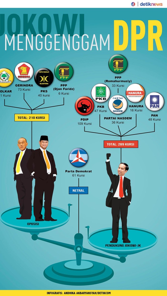 PAN Gabung Pemerintah, Menkum Yasonna: Tak Ada Lagi KMP dan KIH